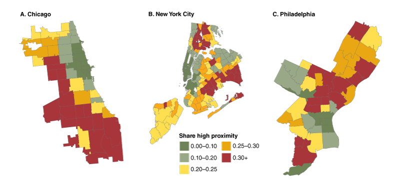 Figure A1 displays zip code-level maps for Chicago, New York, and Philadelphia. The maps show the share of residents in each zip code that works in a high social contact job in an essential service industry, as defined in the text. In all three cities, the zip codes with the most residents working in essential high-social contact jobs are further from the central business districts.