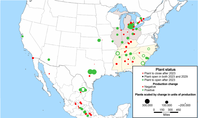 Figure 13 is a map of production locations of light vehicles across North America that shows their change in volume between 2023 and 2029, based on forecast data from S&P Global Mobility. The single x (in Mexico), dots, and circles represent light vehicle assembly plants that were expected to be closed, remain open, and be opened during this span, respectively. These three elements representing the assembly plants are red if the change in production volume was expected to be negative between 2023 and 2029 and green if the change in production volume was expected to be positive. Moreover, these three elements are scaled to reflect the plants’ forecasted change in output of light vehicles.