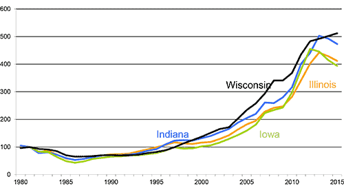 Farmland Value Indexes for Seventh District States